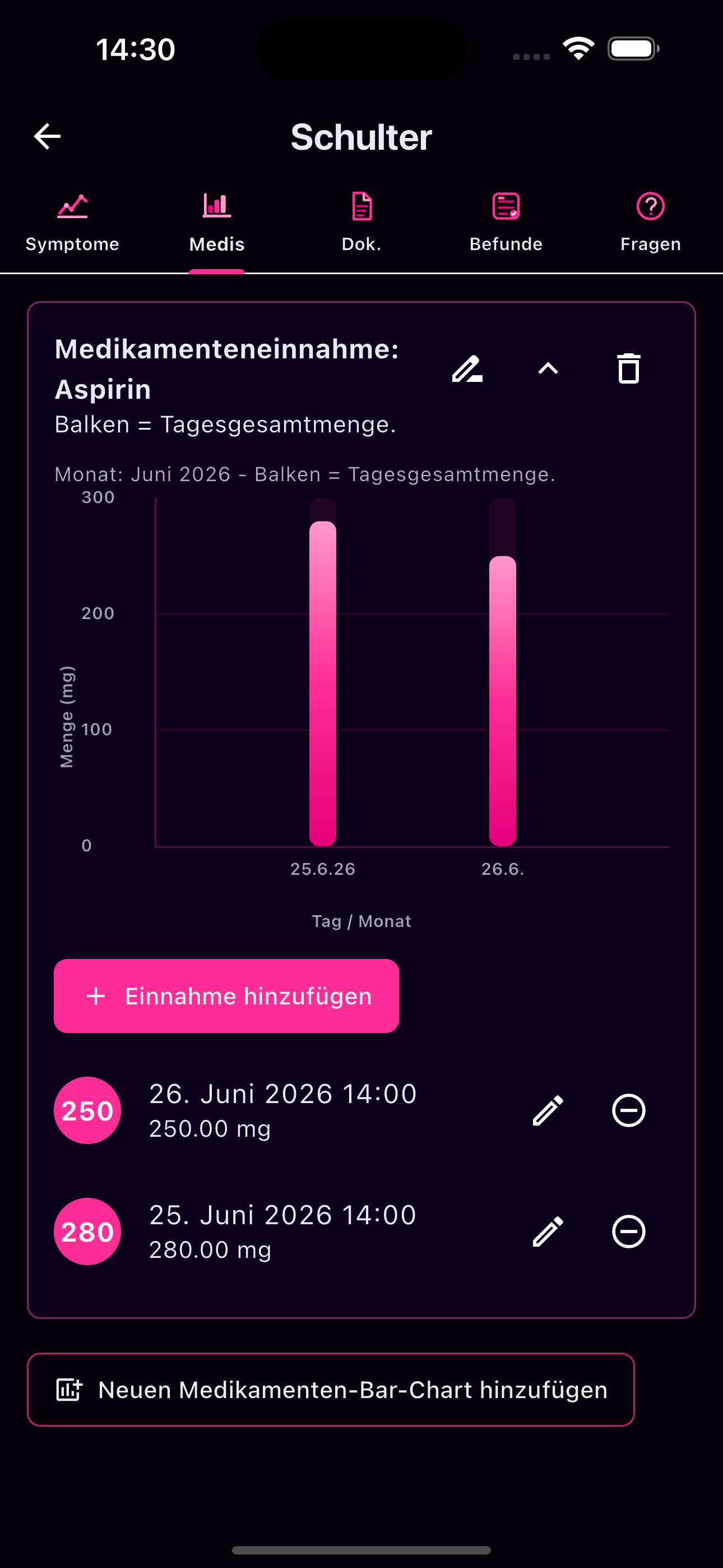 Medikamenteneinnahme im Blick