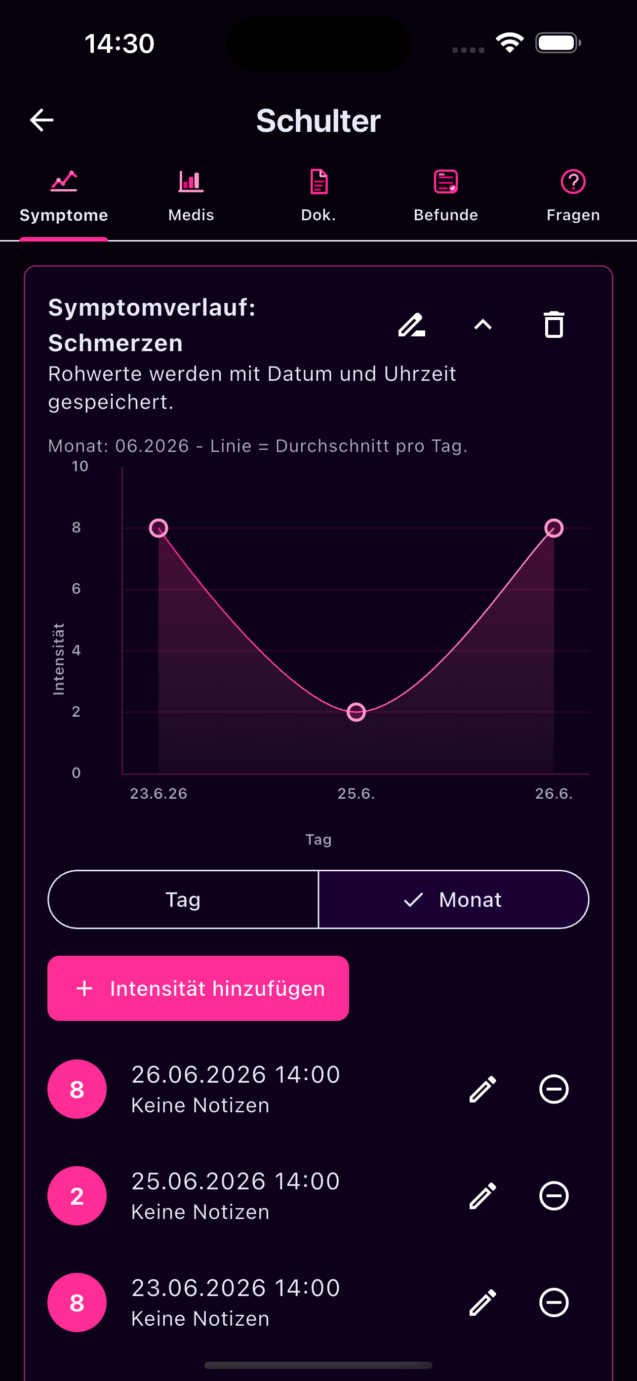 Symptomverlauf mit Diagrammen