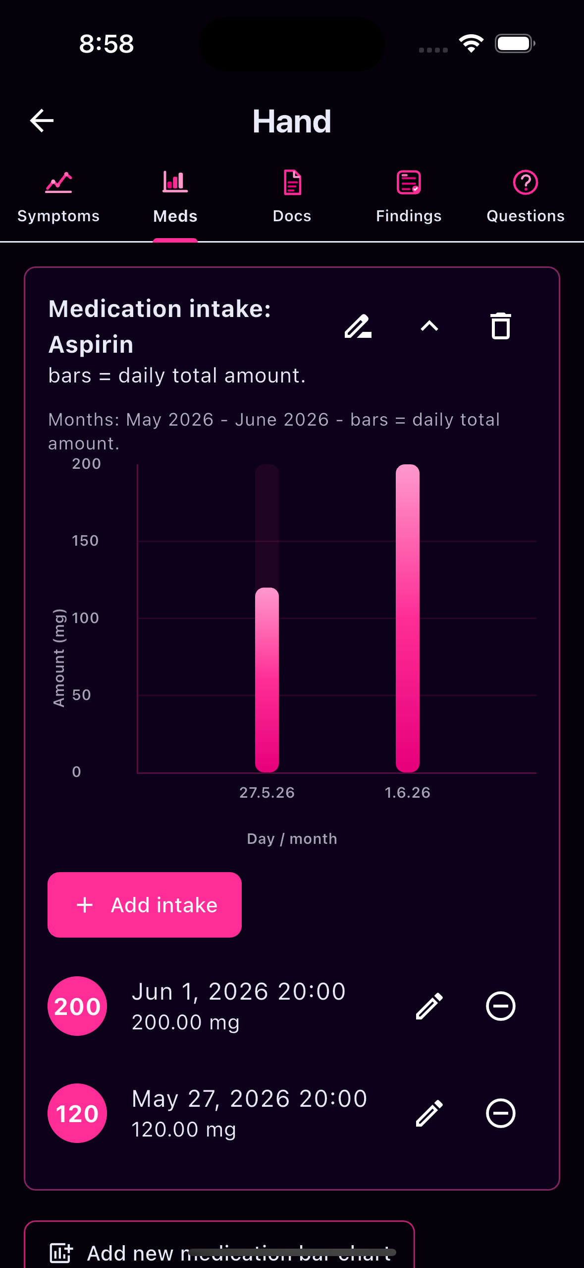 Medication intake at a glance
