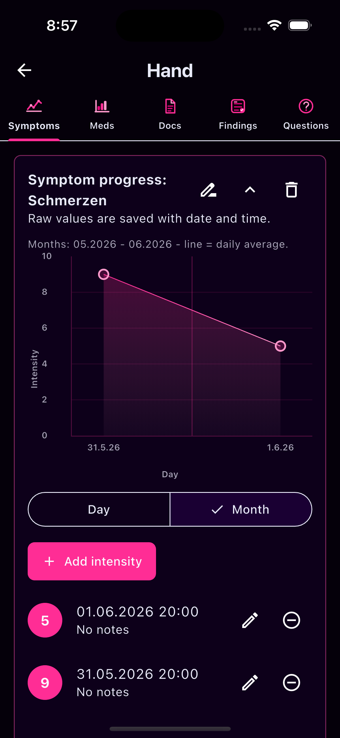 Symptom progress with charts