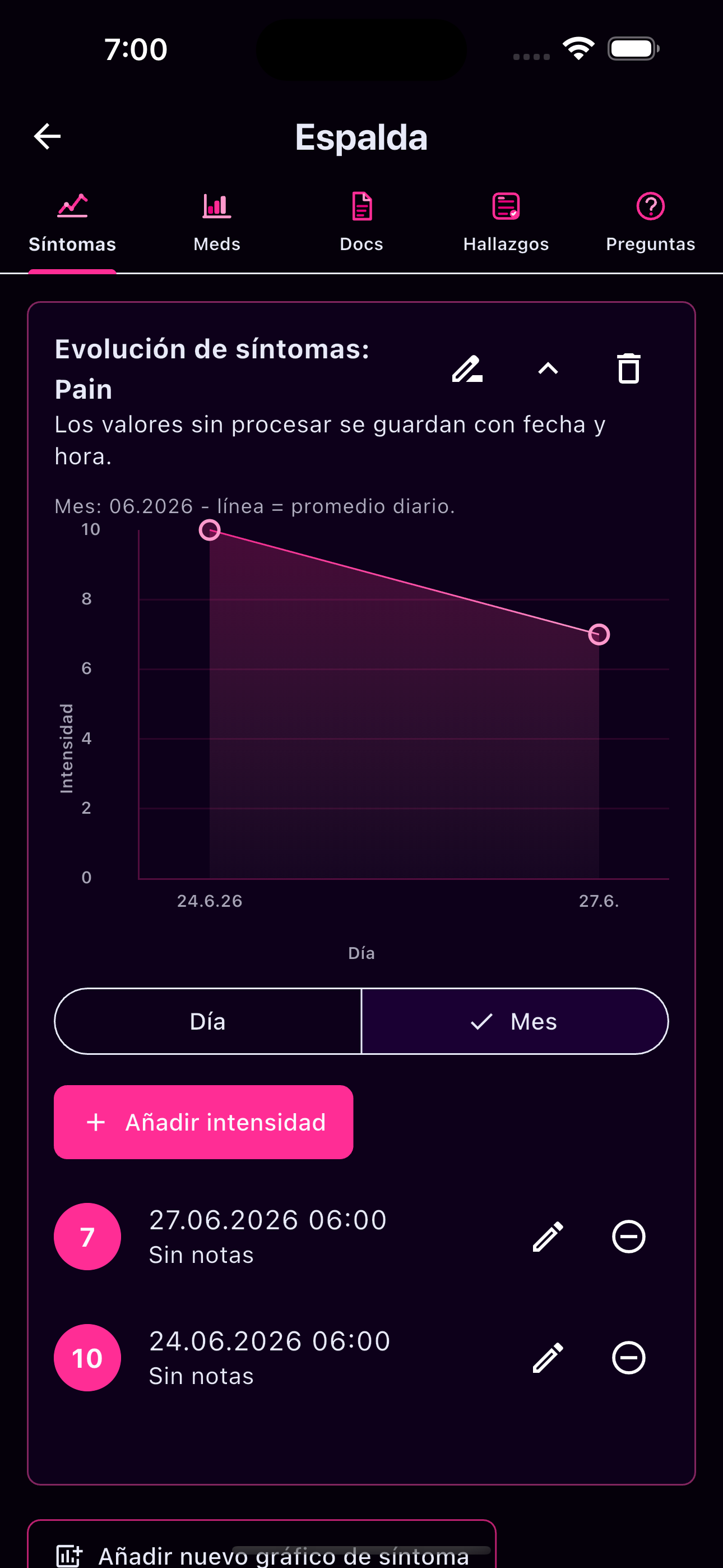 Medicación de un vistazo