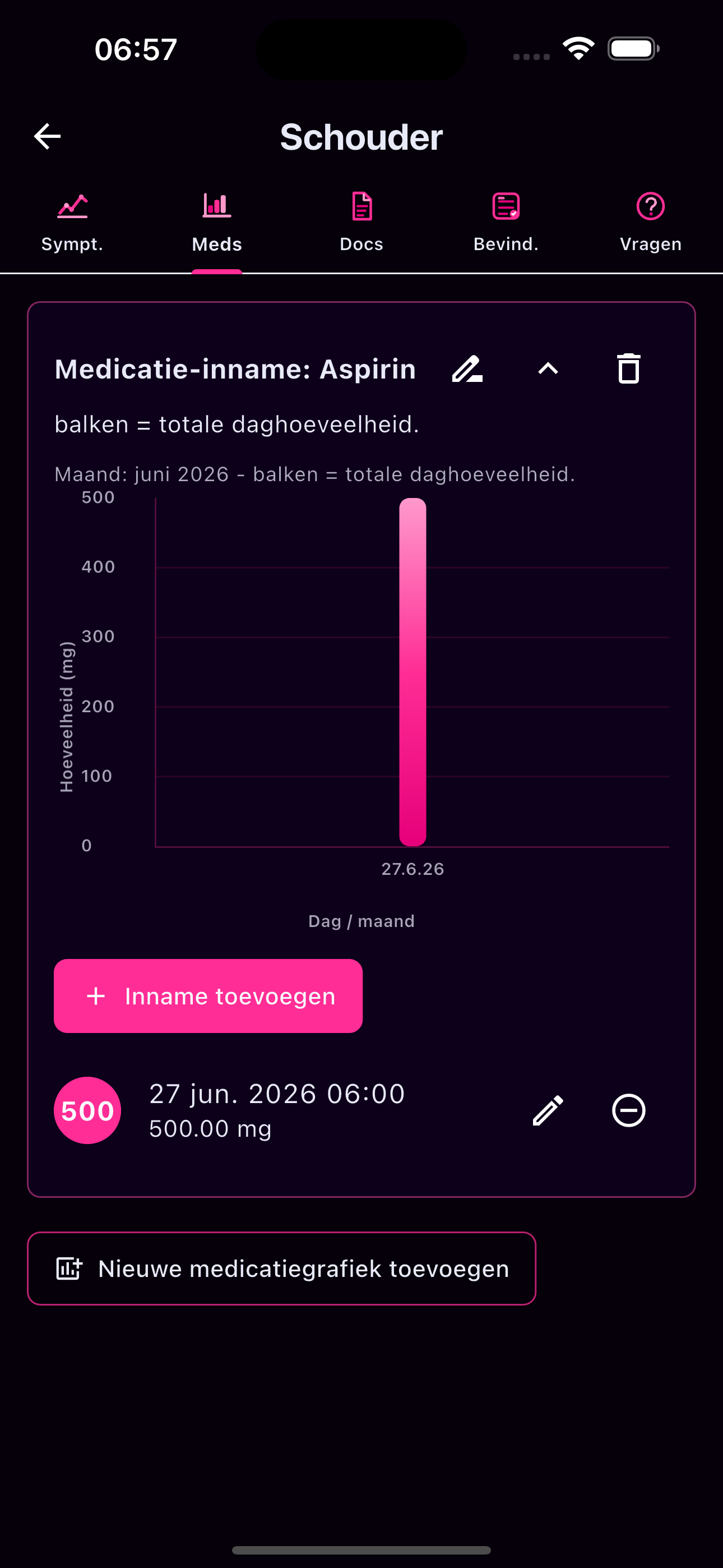 Medicatie-inname in beeld