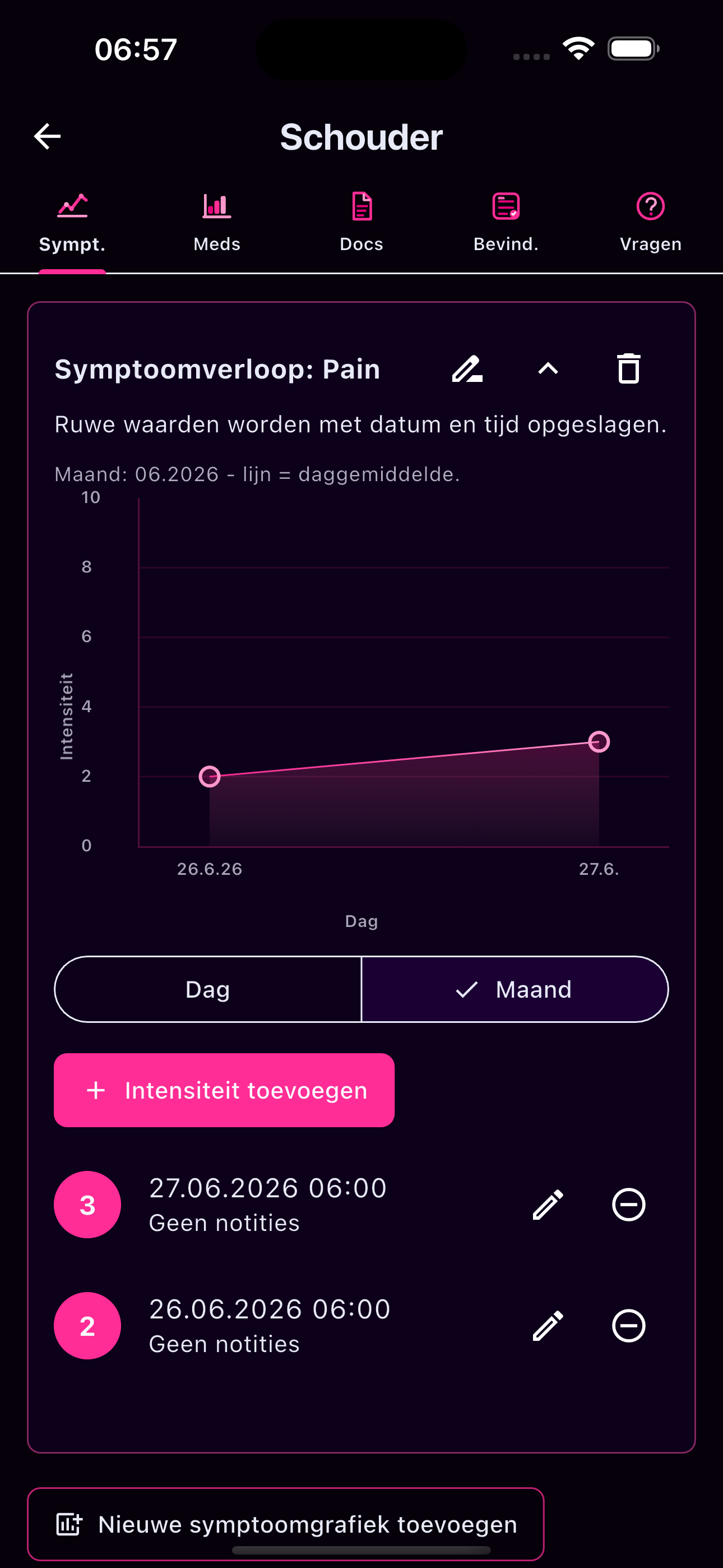 Symptoomverloop met grafieken