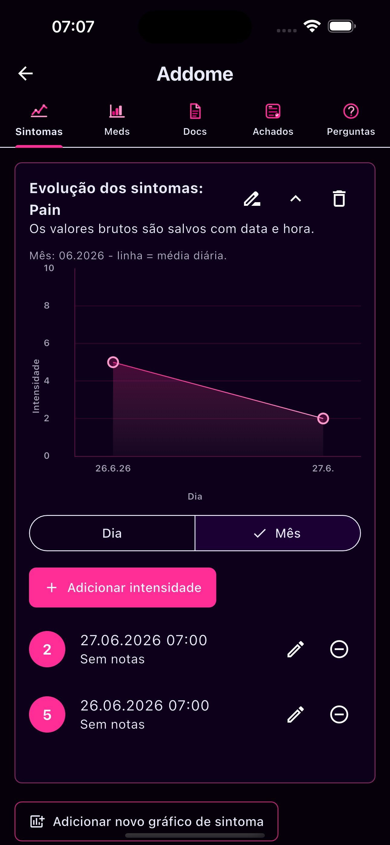 Medicação em visão rápida