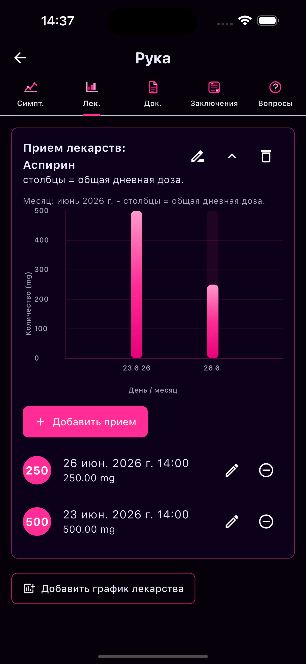 Прием лекарств
