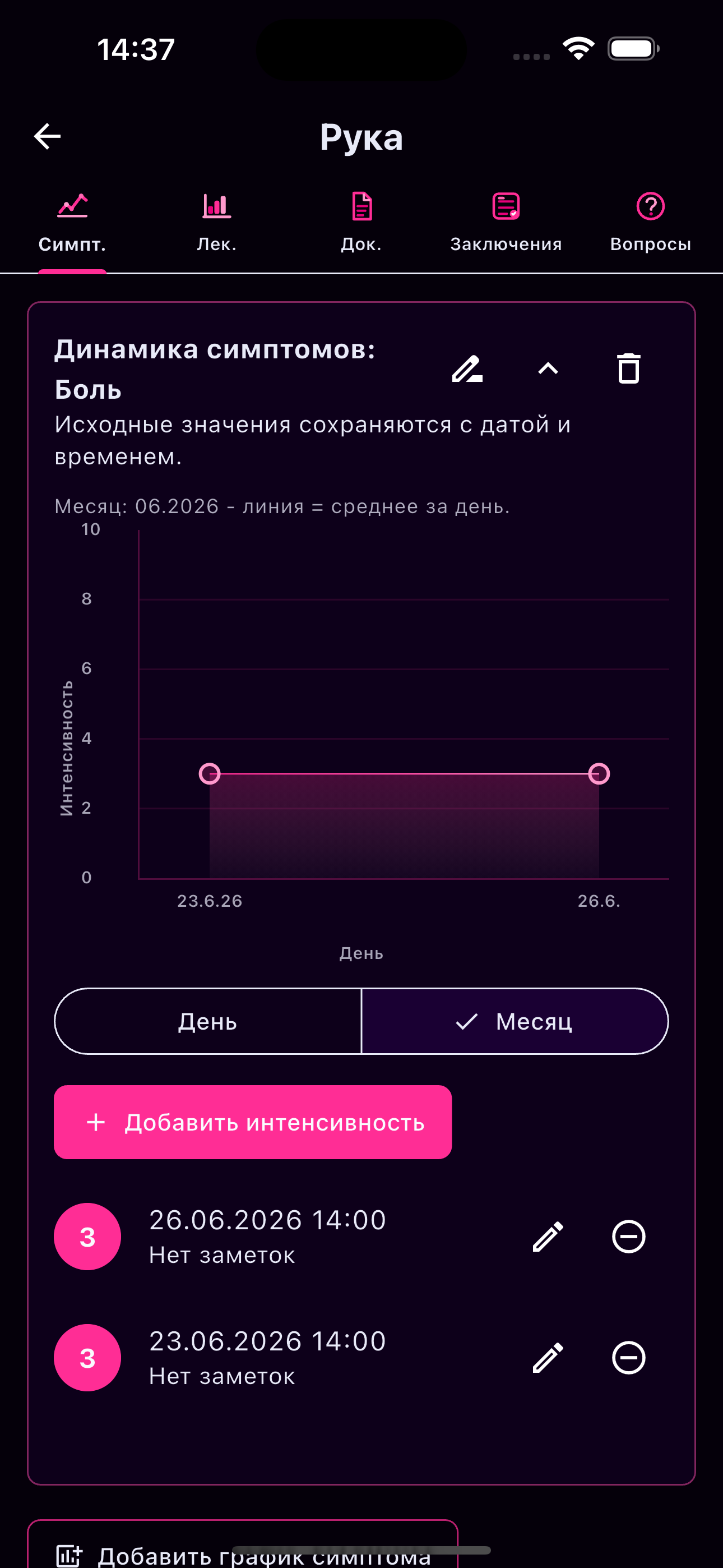 Динамика симптомов на графиках